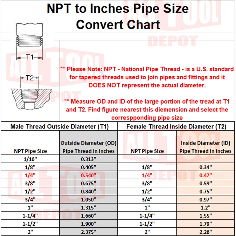 ALL Tool Depot New 1/4" NPT 150 PSI 58 SCFM Air Compressor Relief Pressure Safety Valve, Tank Pop Off - Image 3